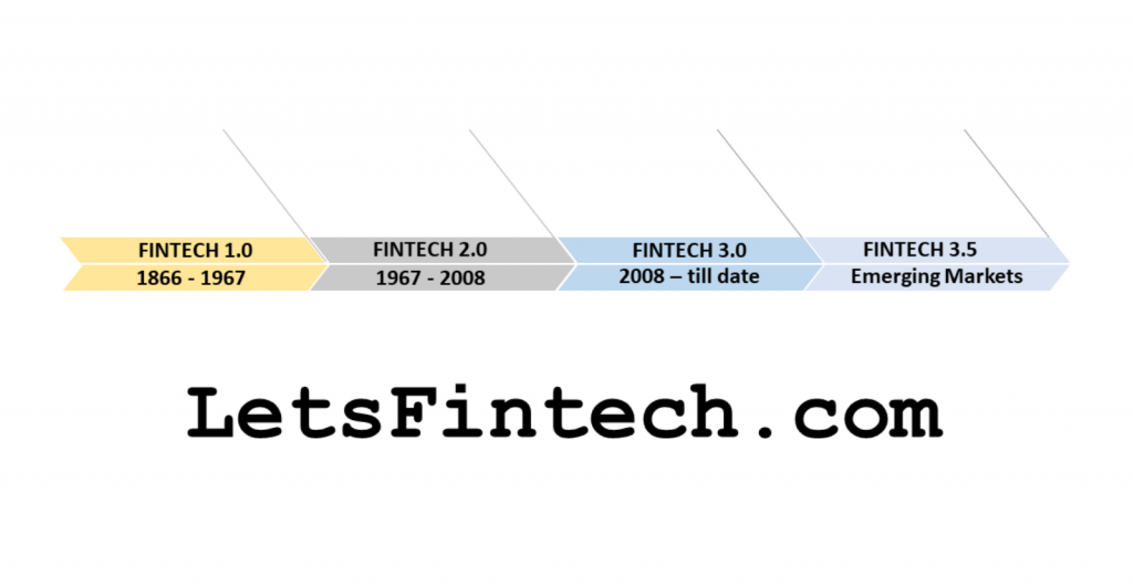History of Fintech over the years